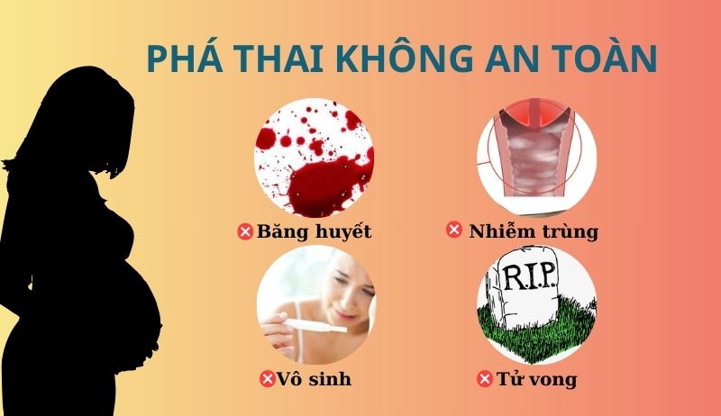 Top 5 Cơ Sở Phá Thai An Toàn Ở Hà Nội - Tham Khảo Ngay