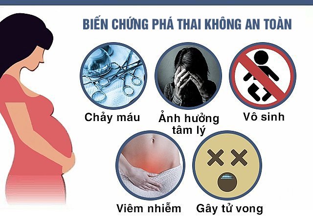 Địa chỉ phòng khám phá thai uy tín được nhiều chị em đánh giá cao