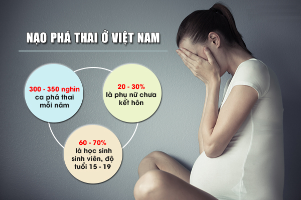 Các phương pháp phá thai an toàn hiện nay