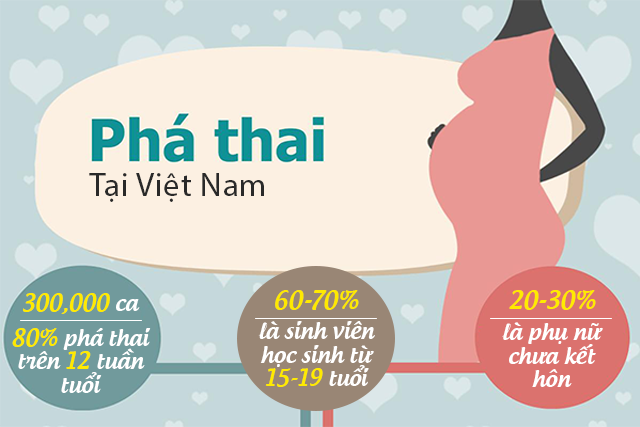 Phòng khám đa khoa Hưng Thịnh - Địa chỉ phá thai uy tín